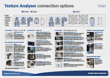 Texture Analyser connection options – Plus range