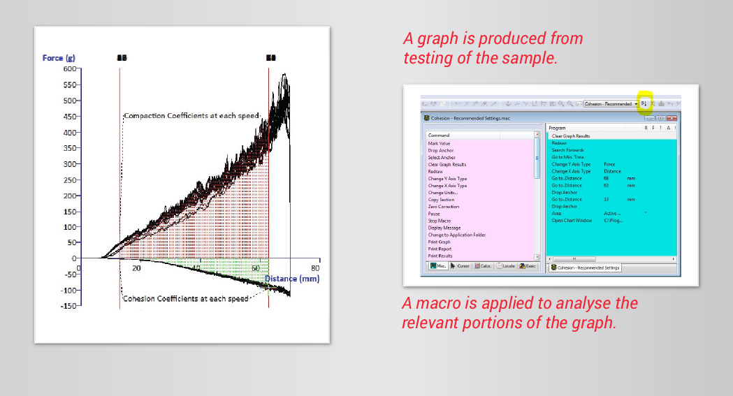 Test graph and macro