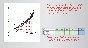 Macro calculation and spreadsheet