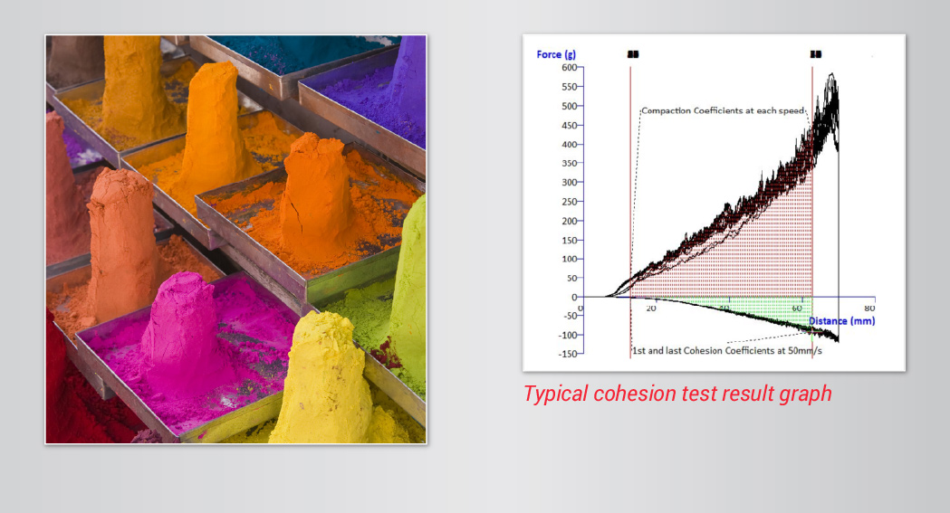 Cohesion – when your products stick together and stand up for themselves