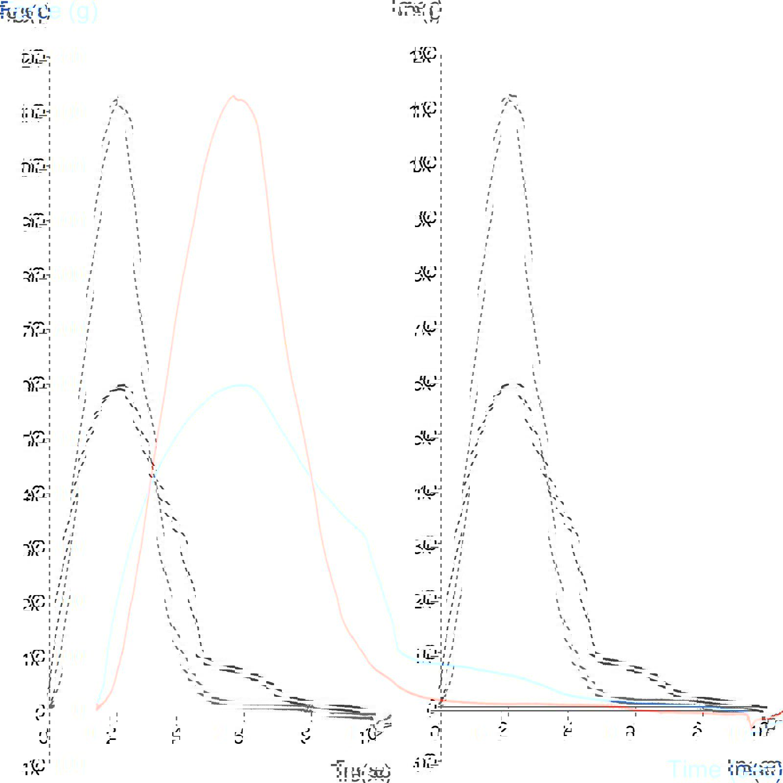 Graph showing the results of a margarine spreadability test