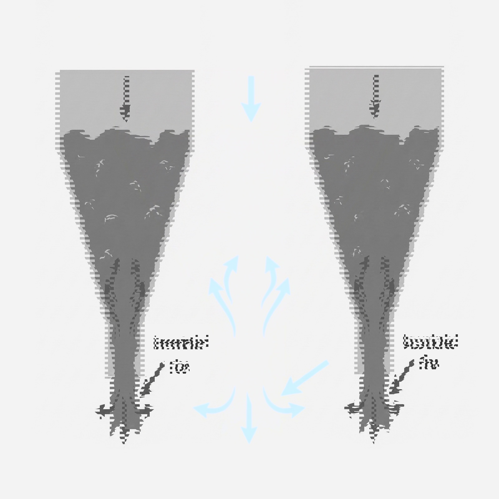 Illustration showing flooding/flushing powder issue