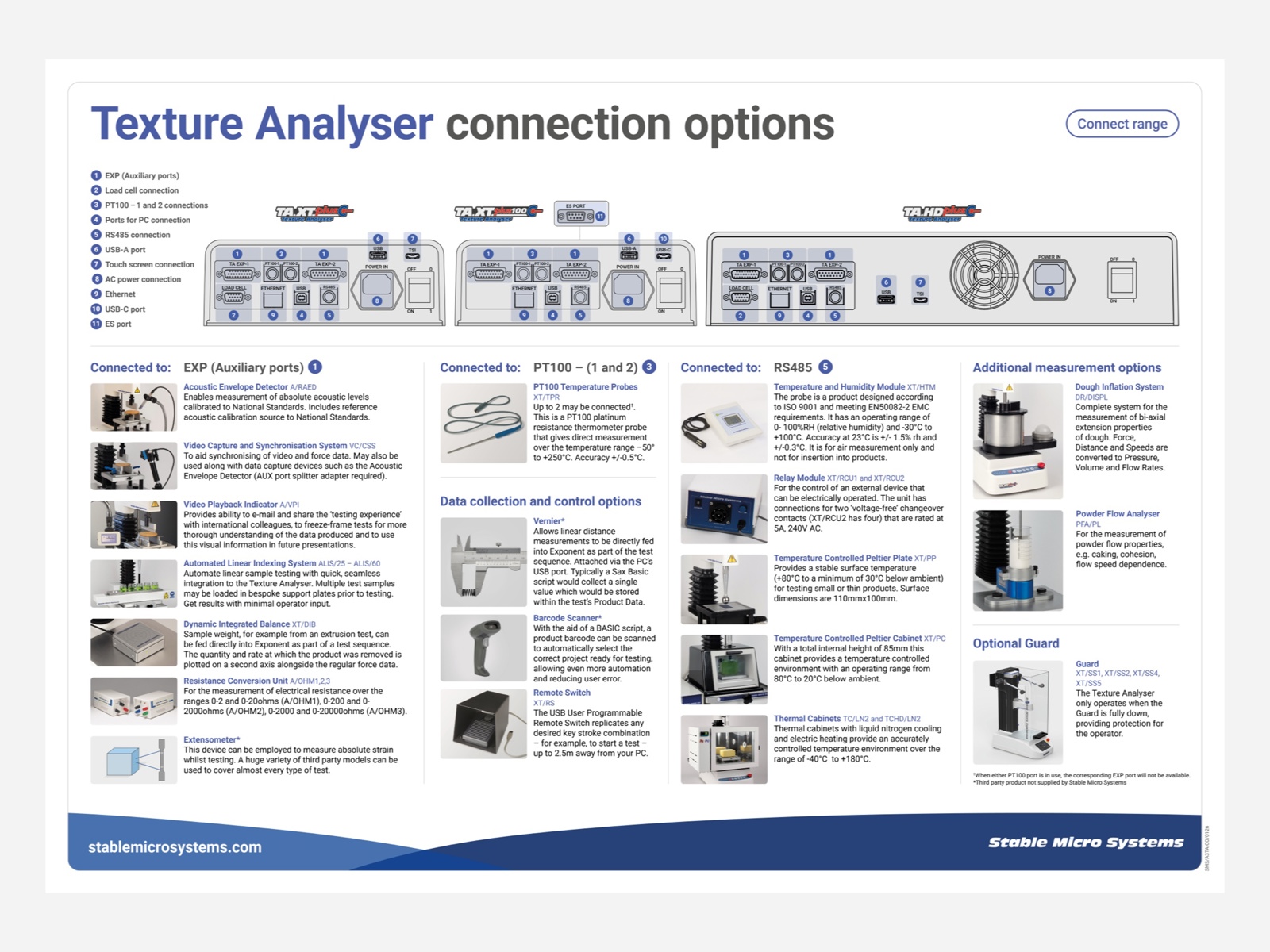Texture Analyser Connection Options