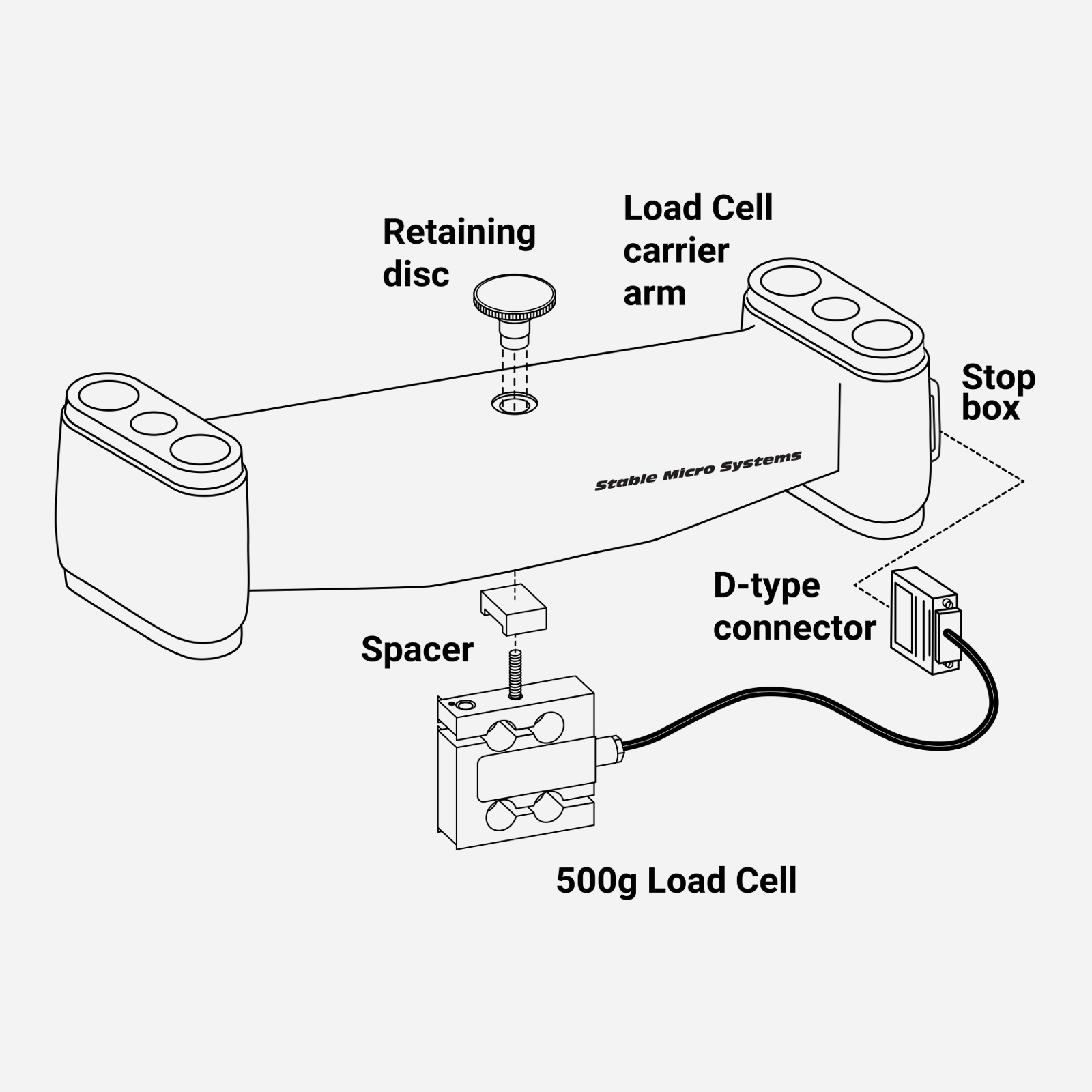 Fitting The 500G Low Force Load Cell On TA.Hdplusc