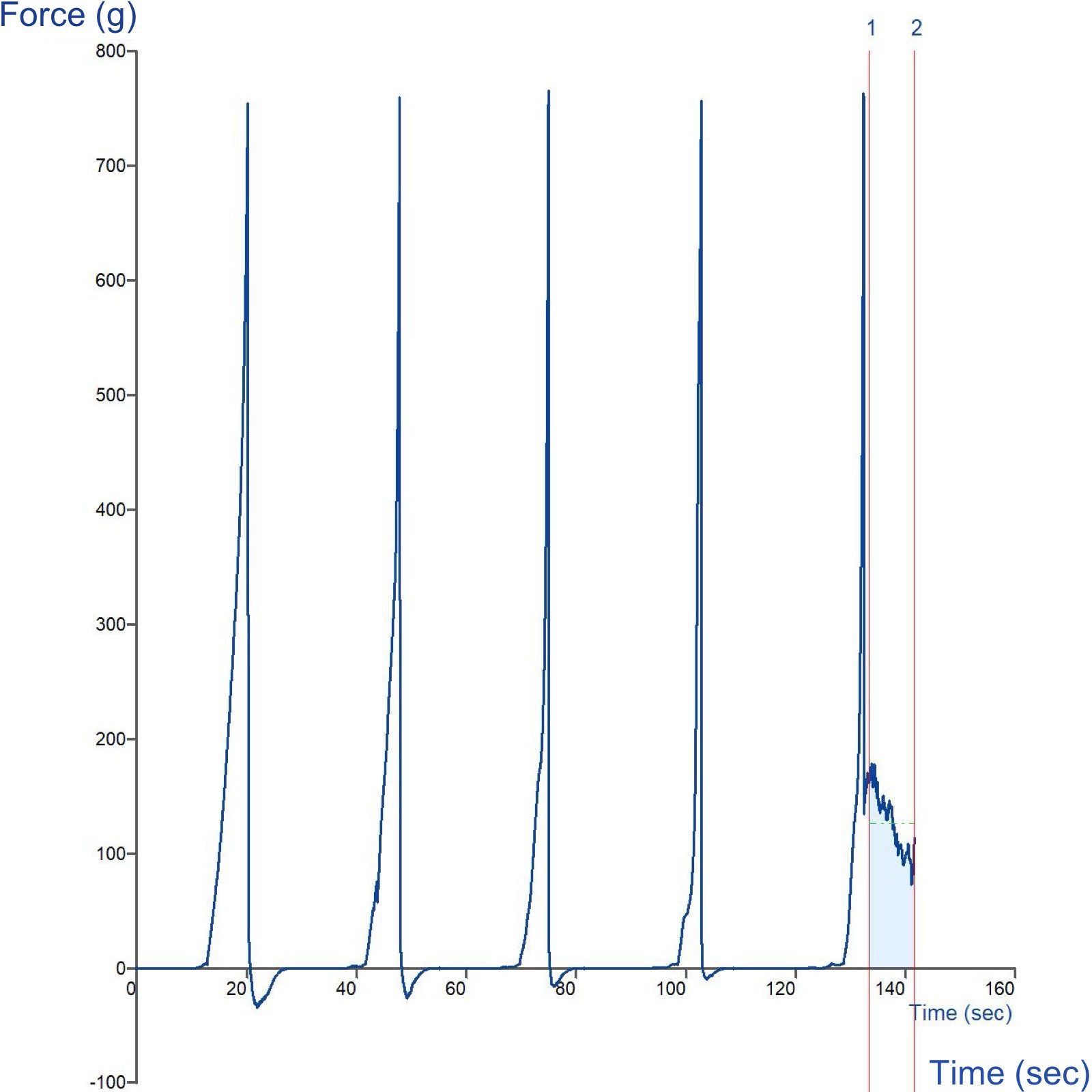Caking Test Section Caking test - measuring powder storage stability, cake strength and ...