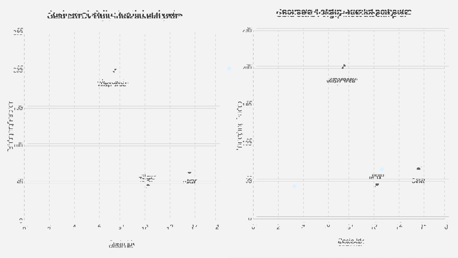 Cohesion scatter graph for three industrial samples