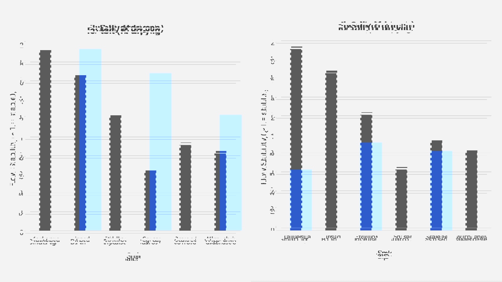 Flow stability comparison for a range of samples