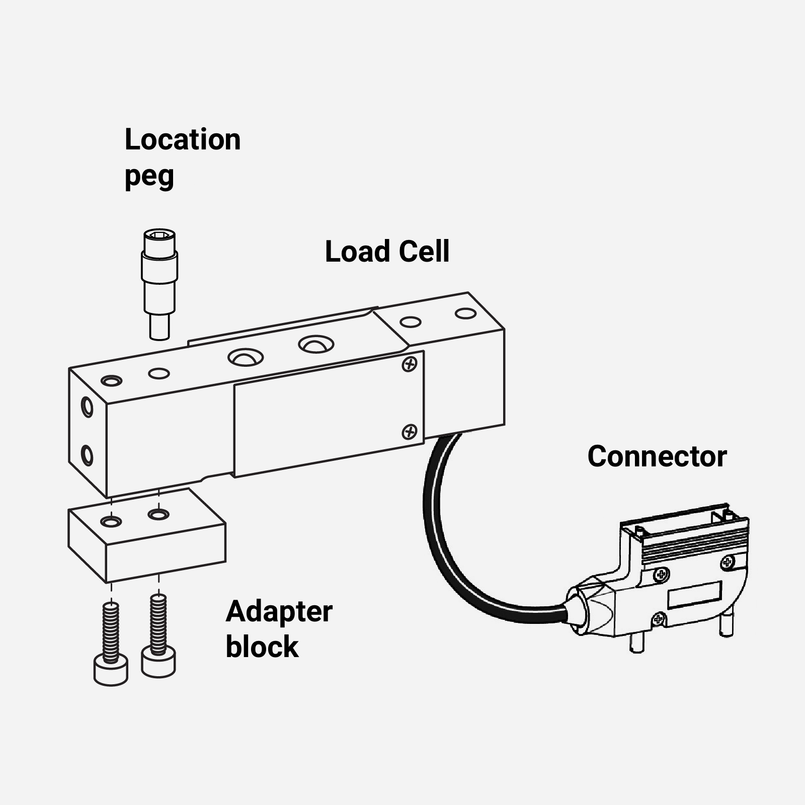 Fitting the interchangeable Load Cell with D Type connector