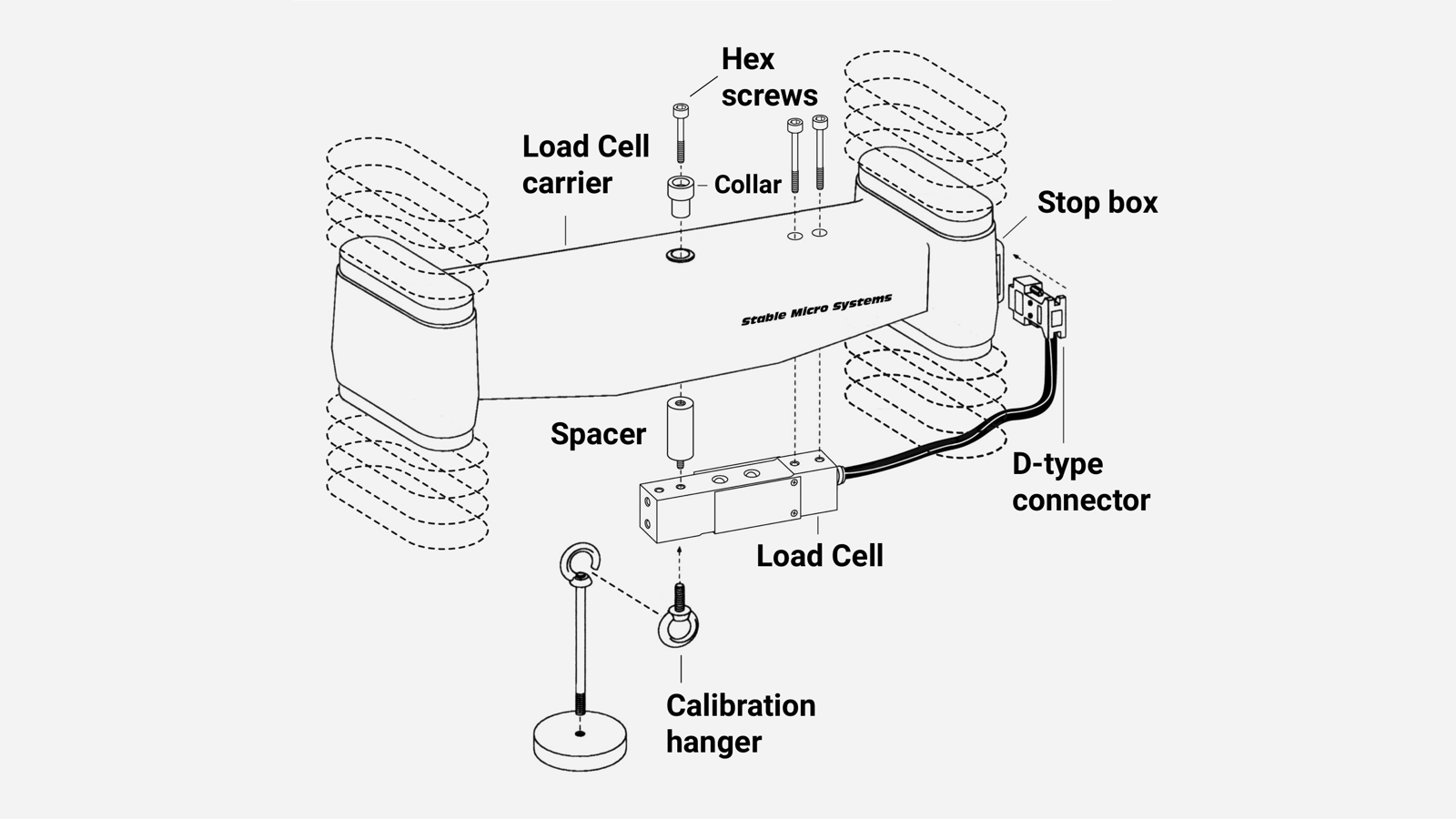 Diagram illustrating how to fit the interchangeable low force Load Cell.