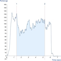 Consolidation and caking test - measuring post-storage restart ...