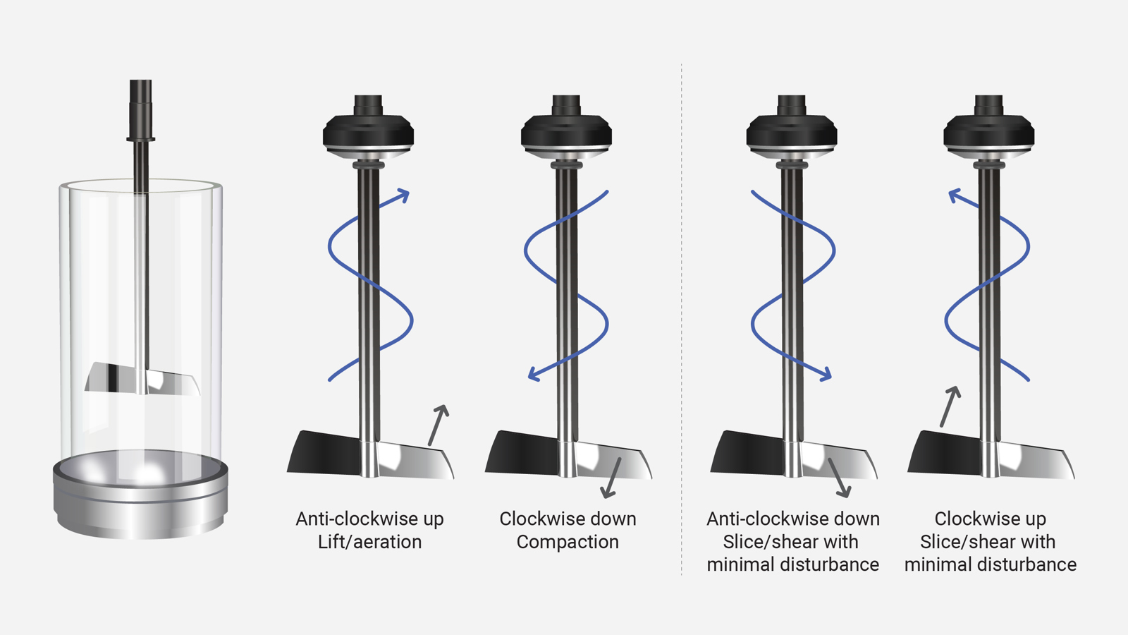 Powder Flow Rotor Illustration