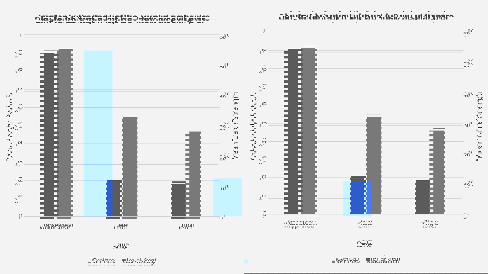 Caking comparison bars: Mean Cake Strength and Cake 5 Height Ratio for three industrial samples 