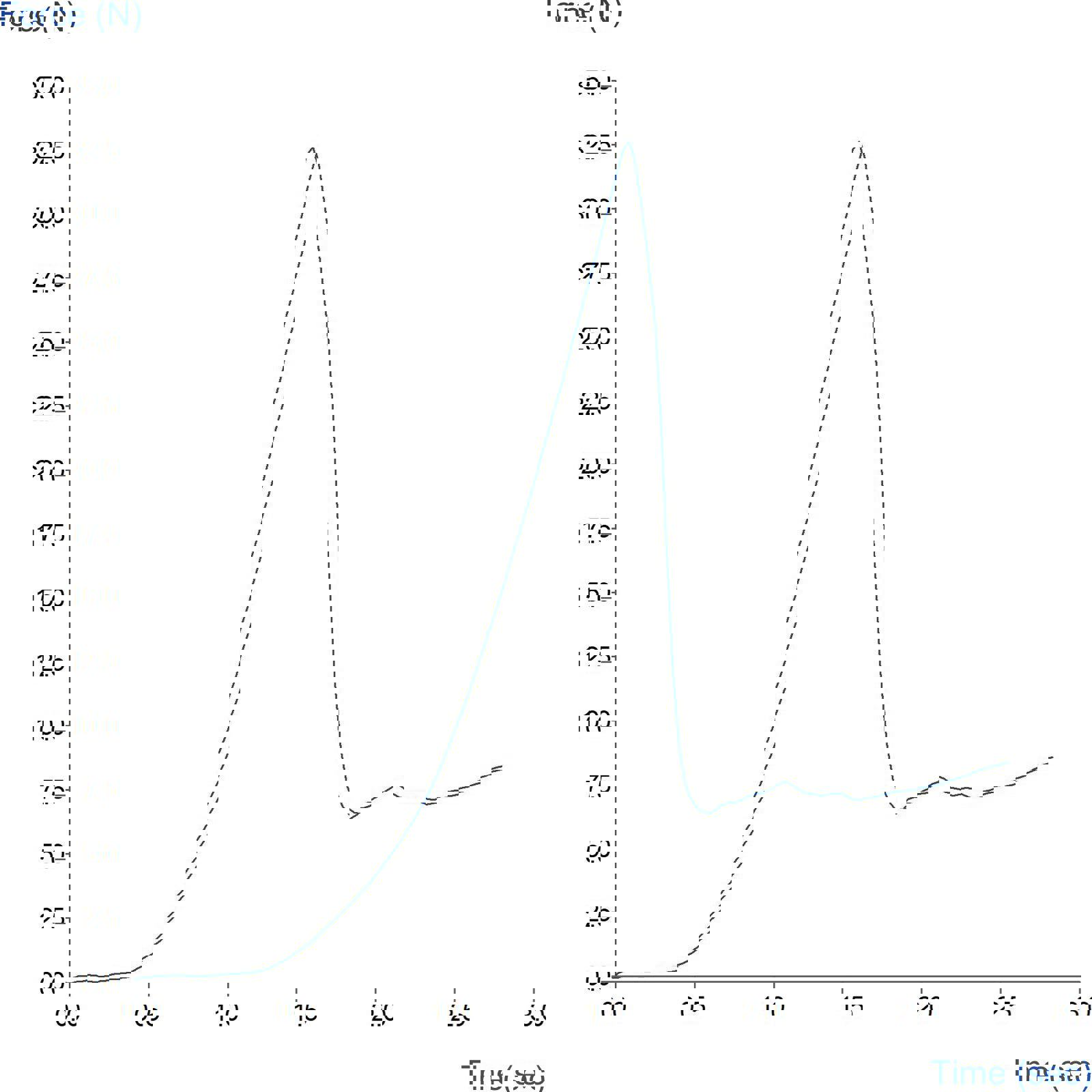 Graph showing assessment of blister pack integrity using the Blister Pack Rig