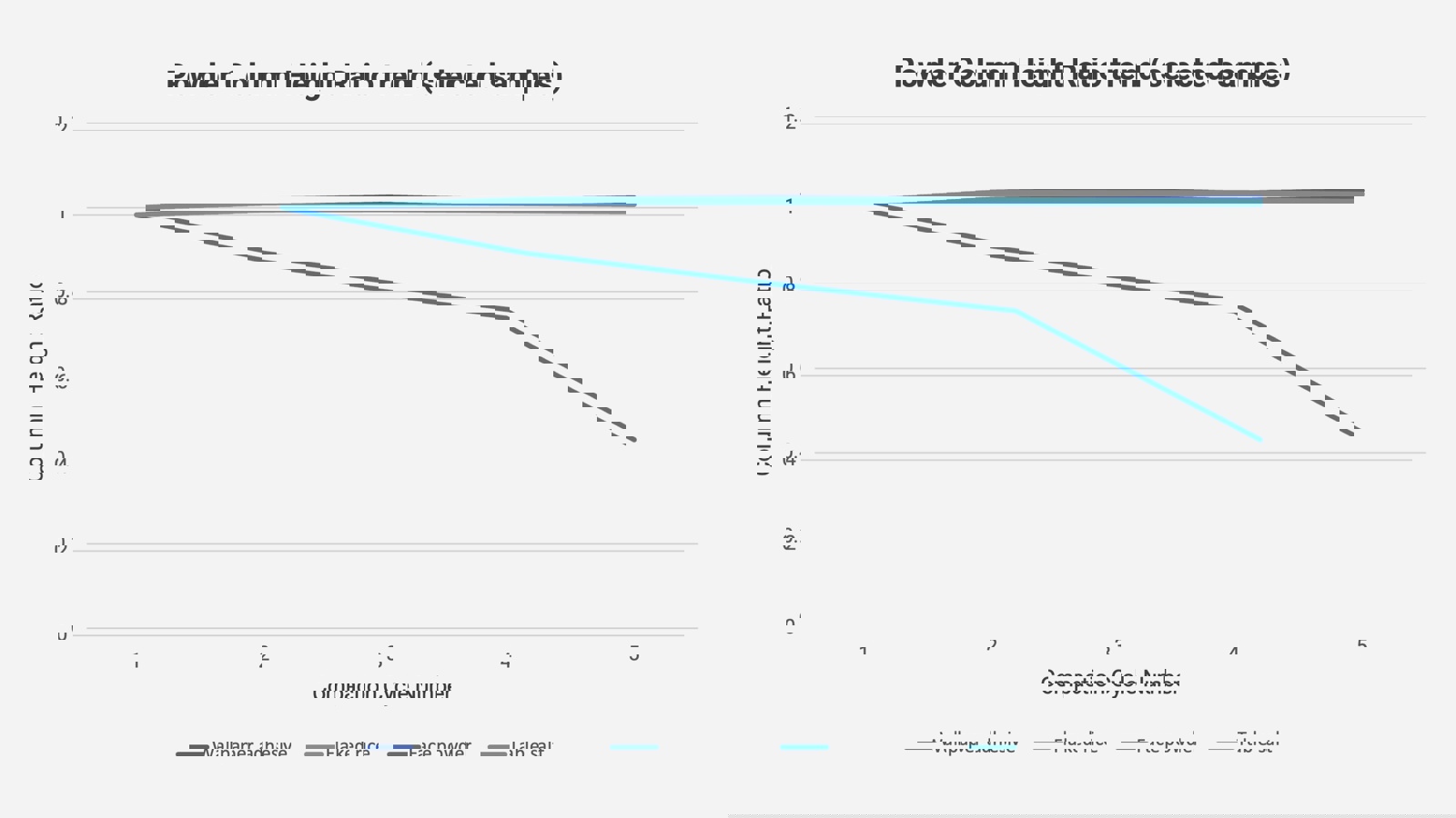 Chart showing powder column height ratio trend for a range of samples