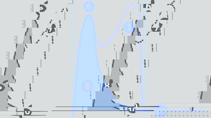 Typical Graph Showing Stickiness