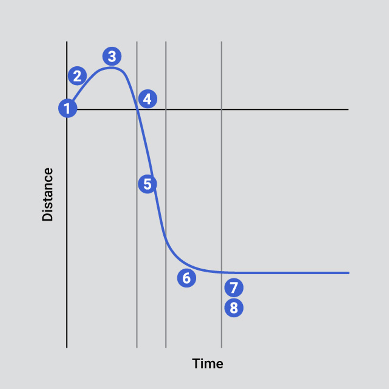 Typical curve indicating key analysis points of a disintegration test