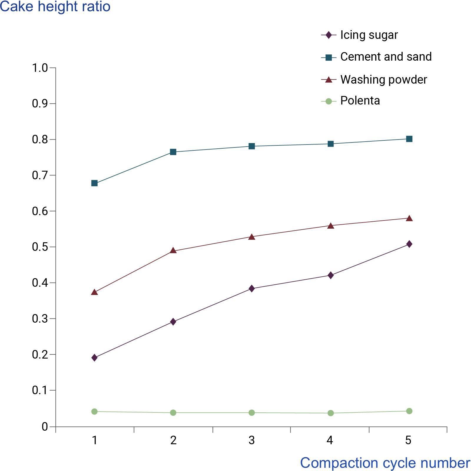 Powder flow analysis and examples in research