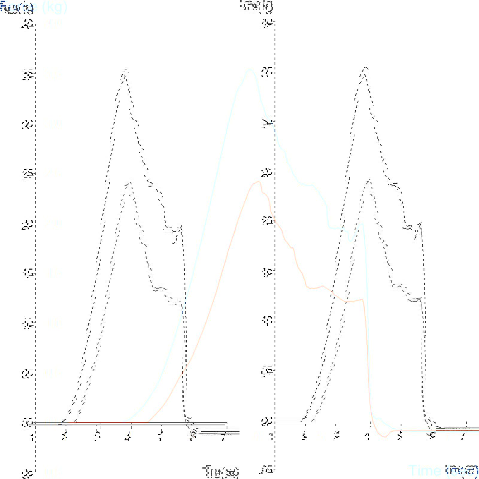 When the formulation or processing conditions are not yet optimised compared to the original