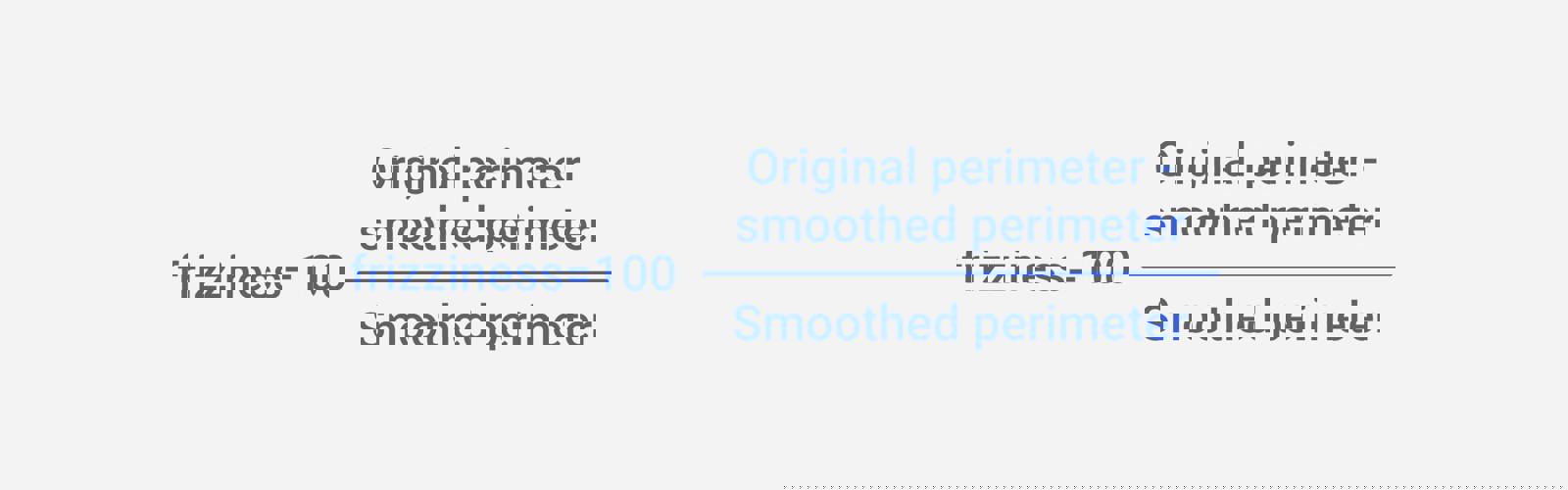 Frizziness value