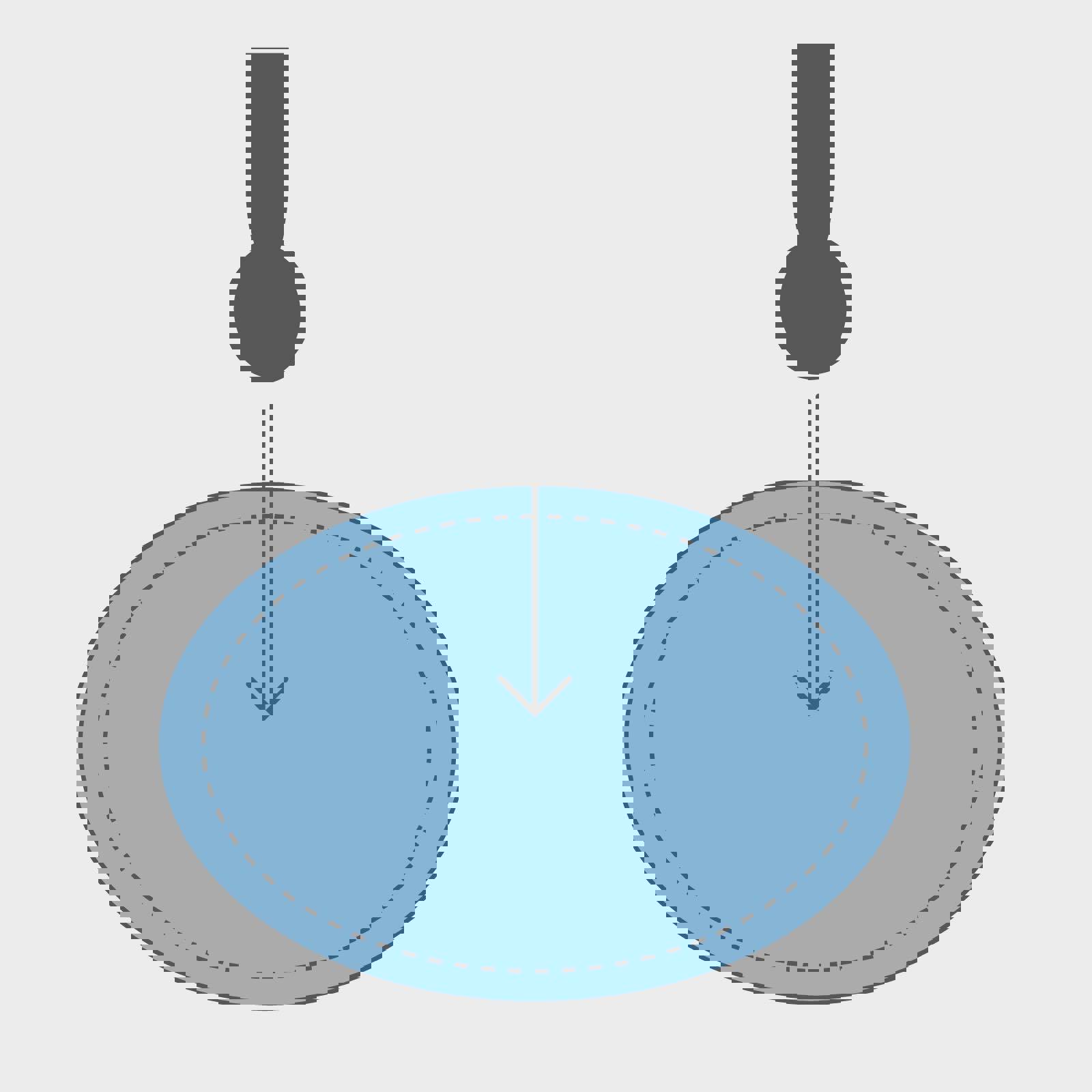 Textile Burst test