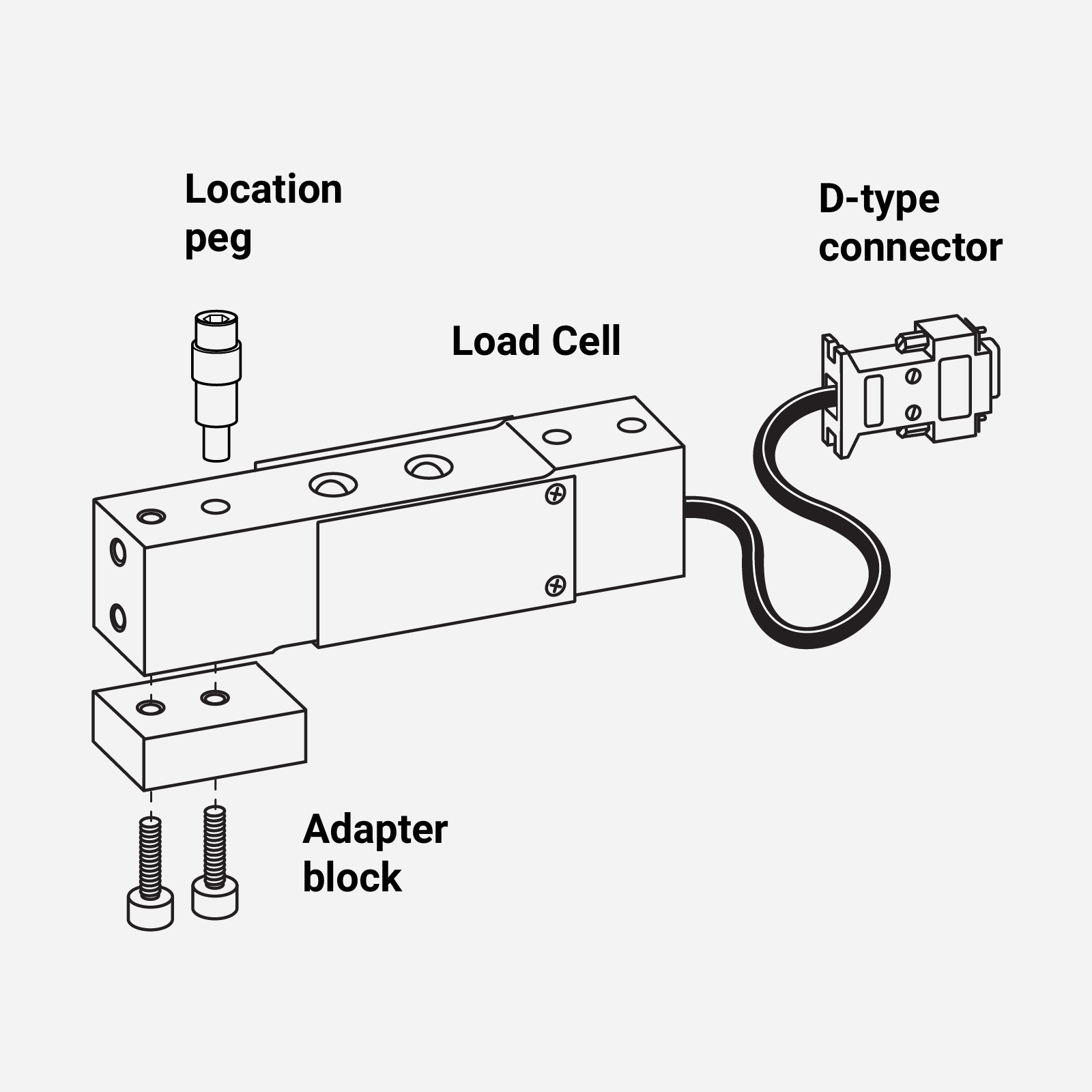 Fitting the interchangeable Load Cell with D-Type connector