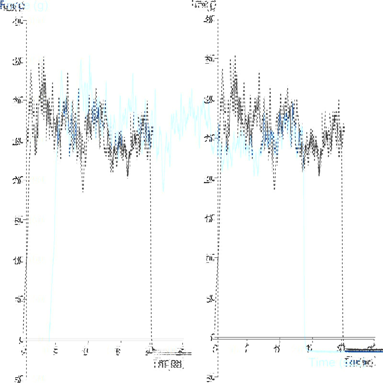 180° Test Rig | Stable Micro Systems