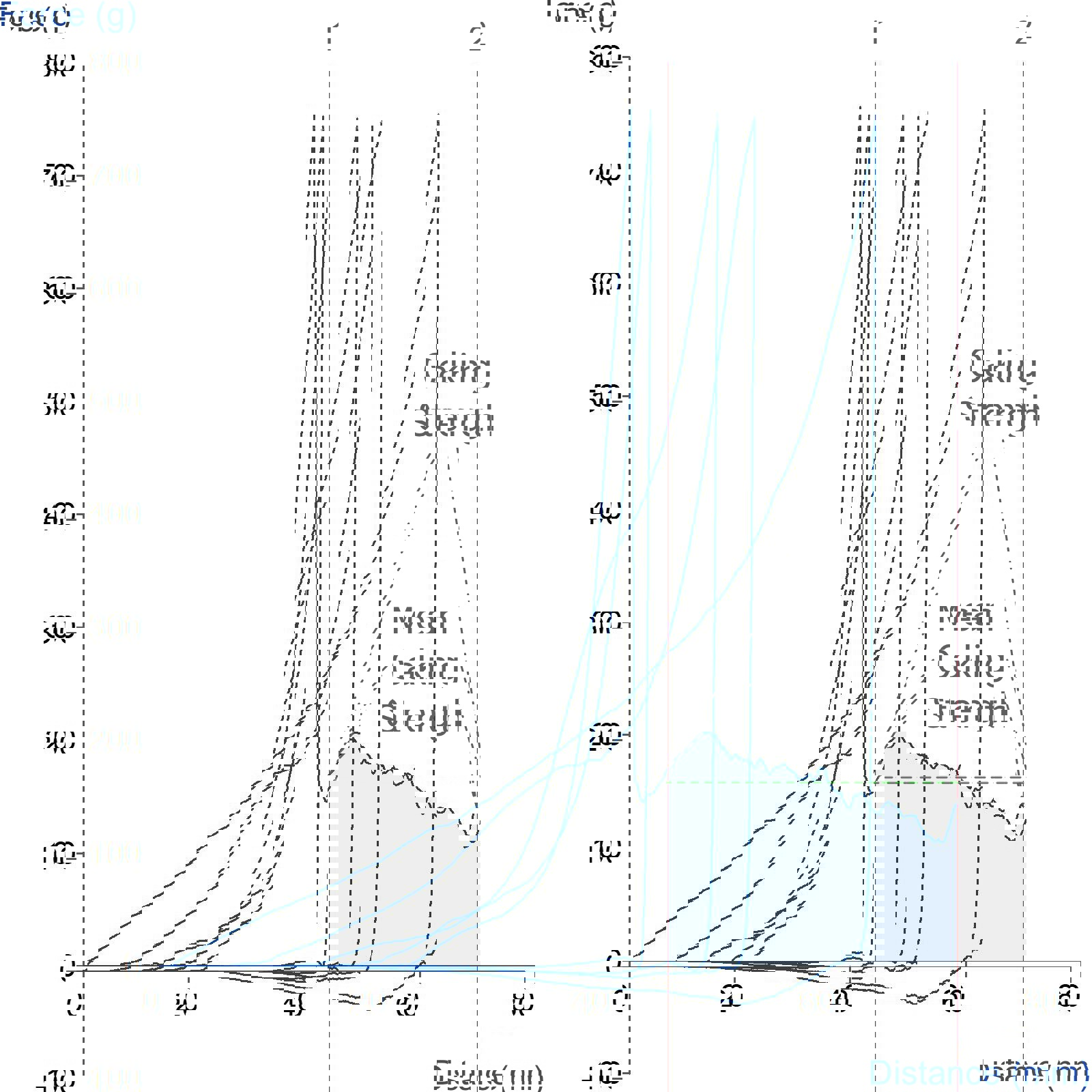 Caking test – Face powder highlighting decrease of column height and higher cake strength