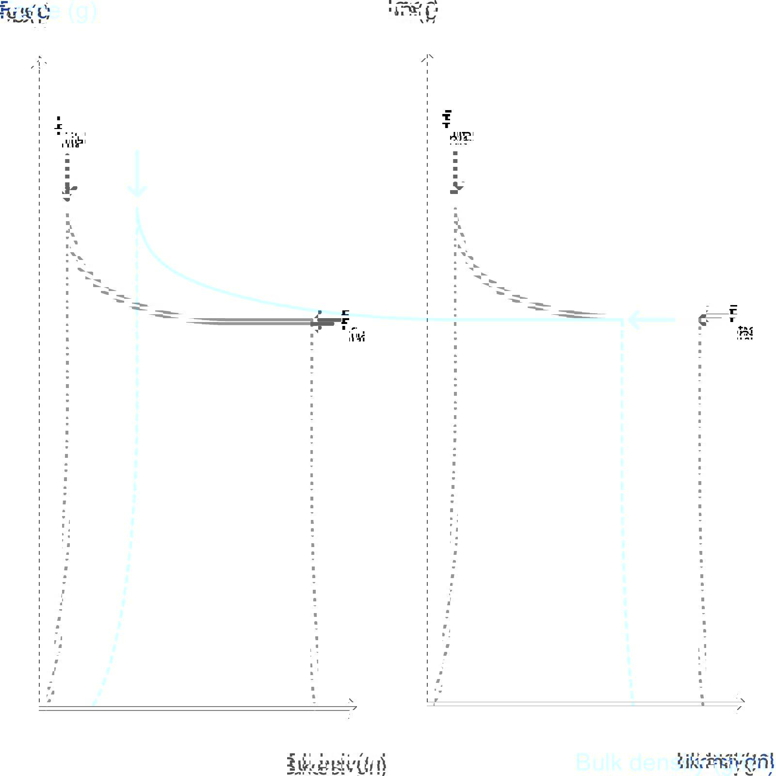 Powder – Compressibilty 04