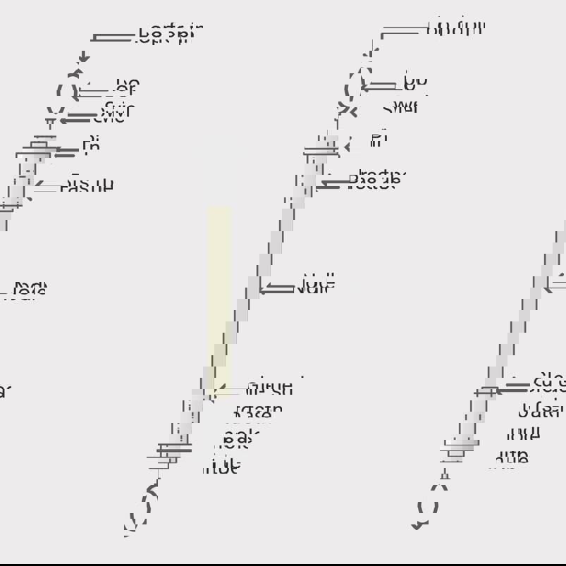 Tensile testing noodle diagram