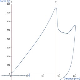 Fish and Fish Product Texture Tests | Stable Micro Systems