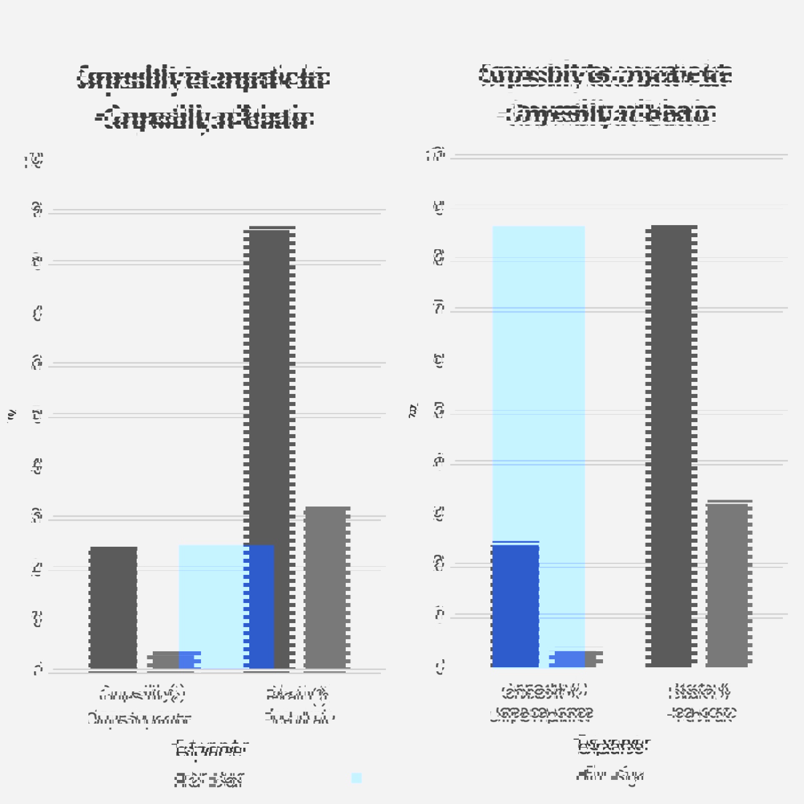Compressibility test – Comparison of Compressibility and Relaxation for flour and caster sugar