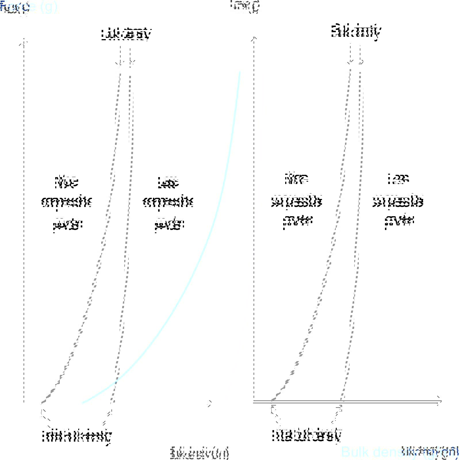 Powder – Compressibilty 02
