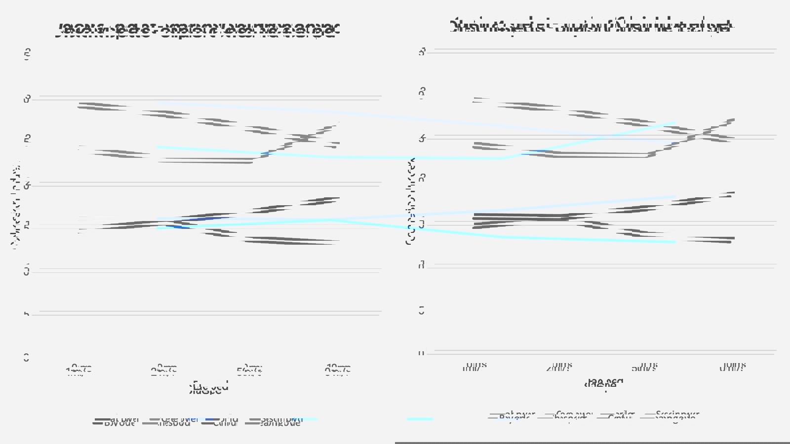 Cohesion at 4 speed test – comparison of Cohesion Indexes at each speed for selected samples