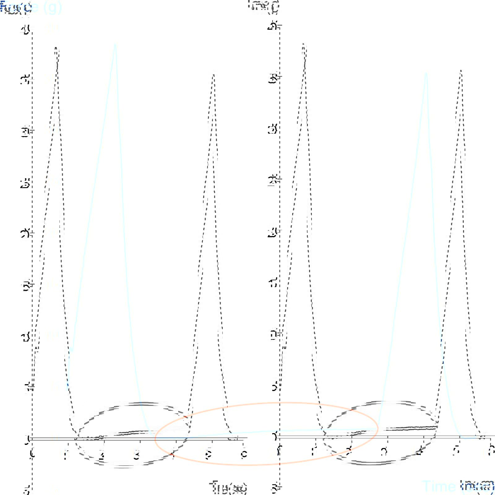 Typical TPA curve of wheat bread