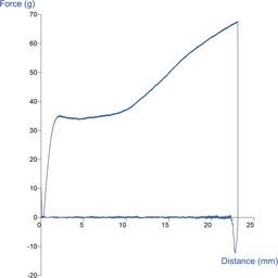 Measure tensile/break strength | Texture Analyser test