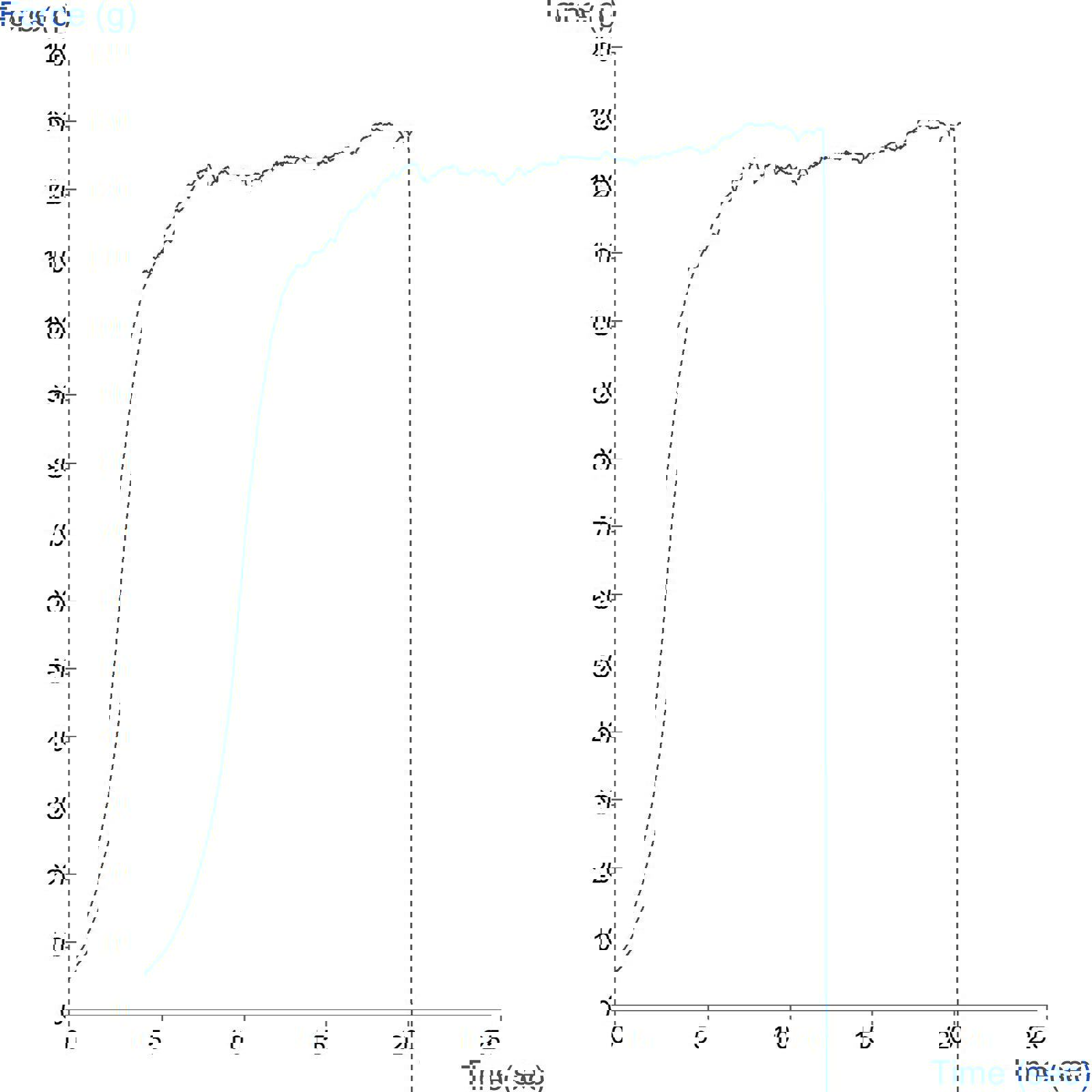 Cream Probe attached to Texture Analyser testing  aerated dessert foam strength