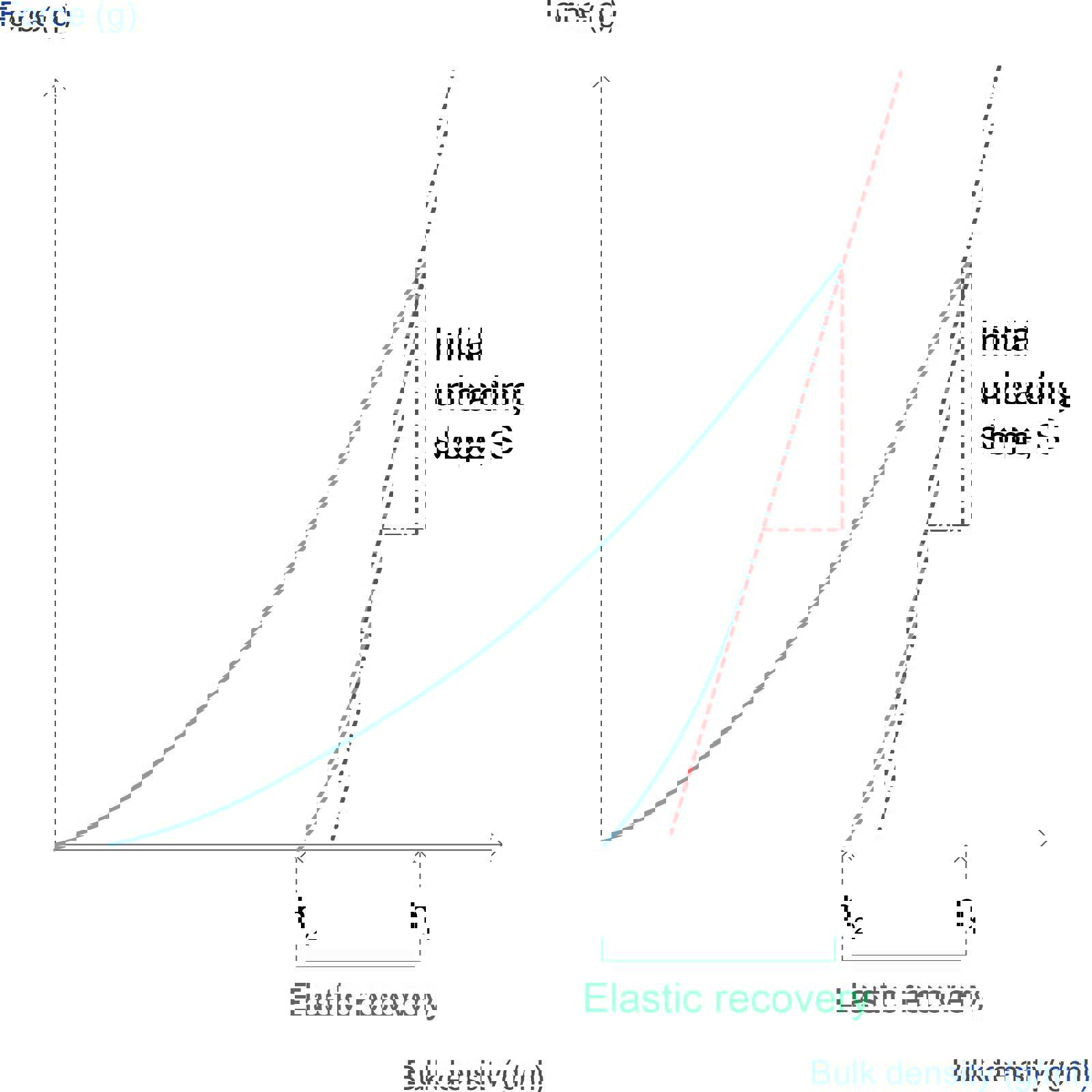 Powder – Compressibilty 03