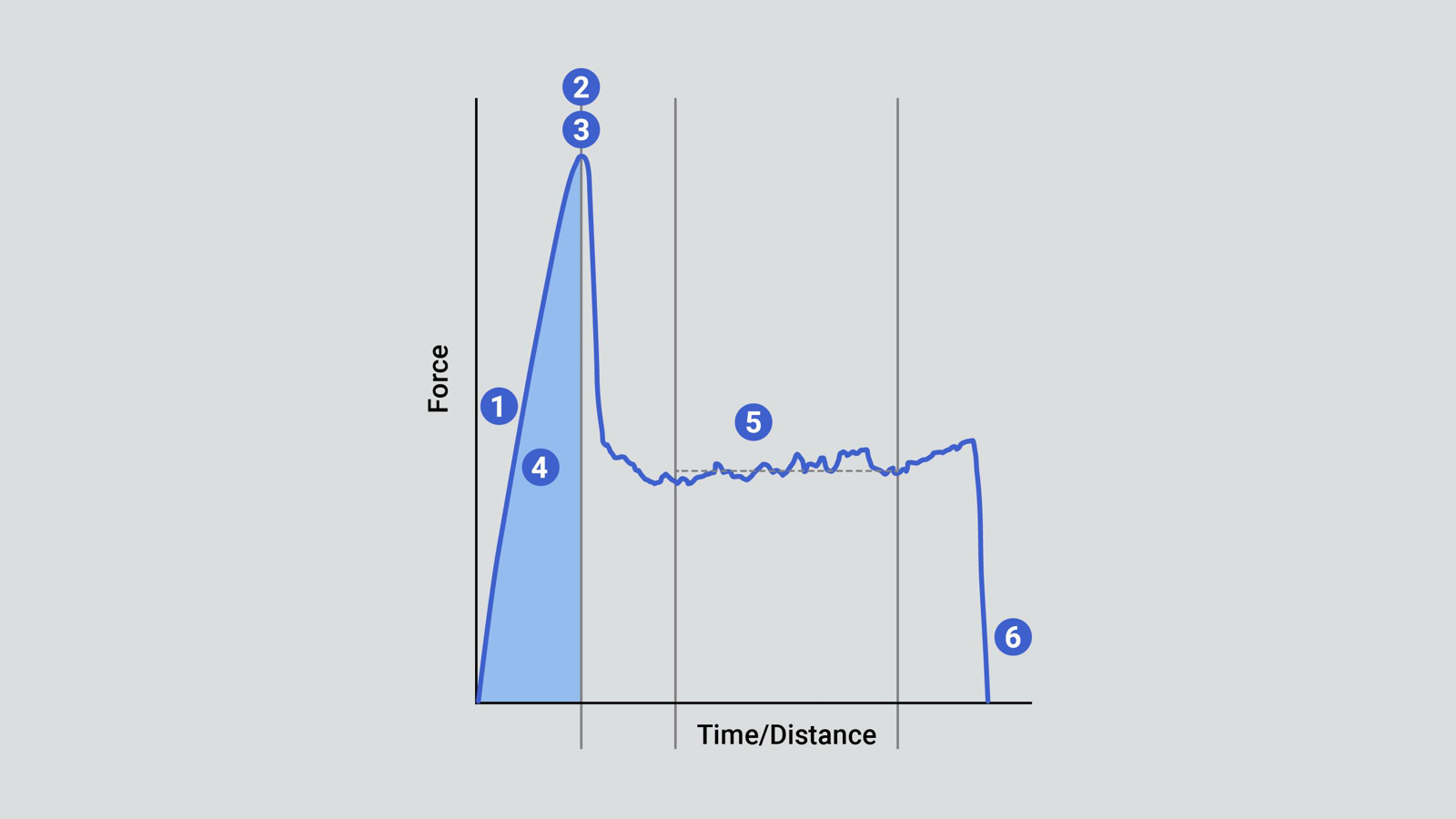 Understanding Macros graph