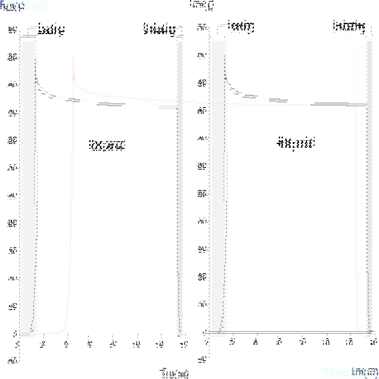 Powder – Compressibilty 01