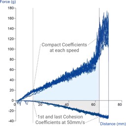 PFSD test - how powder flow changes with process speed and handling ...