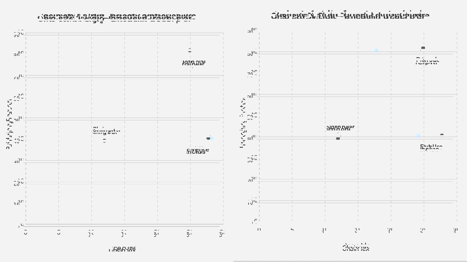 Cohesion scatter graph for three pharma/nutraceuticals samples