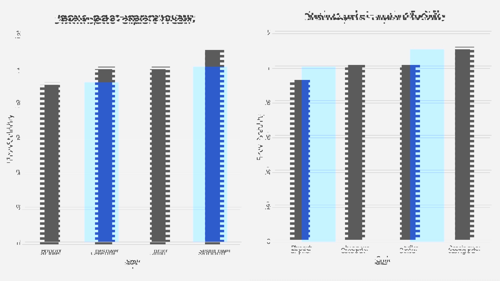 Cohesion at 4 speed test – comparison of Flow Stability for selected samples