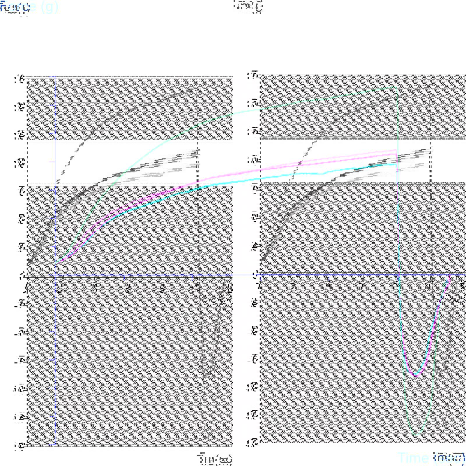Example results showing 3 graphs falling within the product acceptance band and one falling out