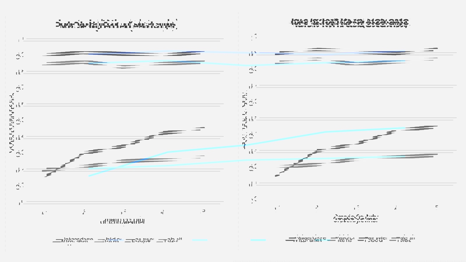 Chart showing powder cake height ratio trend for a range of samples