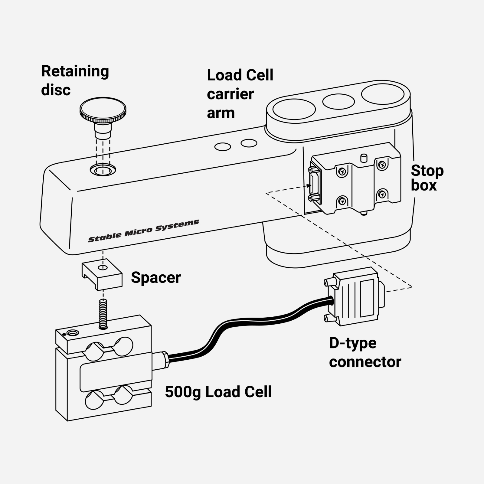 Diagram illustrating how to fit the 500g low force Load Cell on TA.XTplusC and TA.XTExpressC Texture Analysers