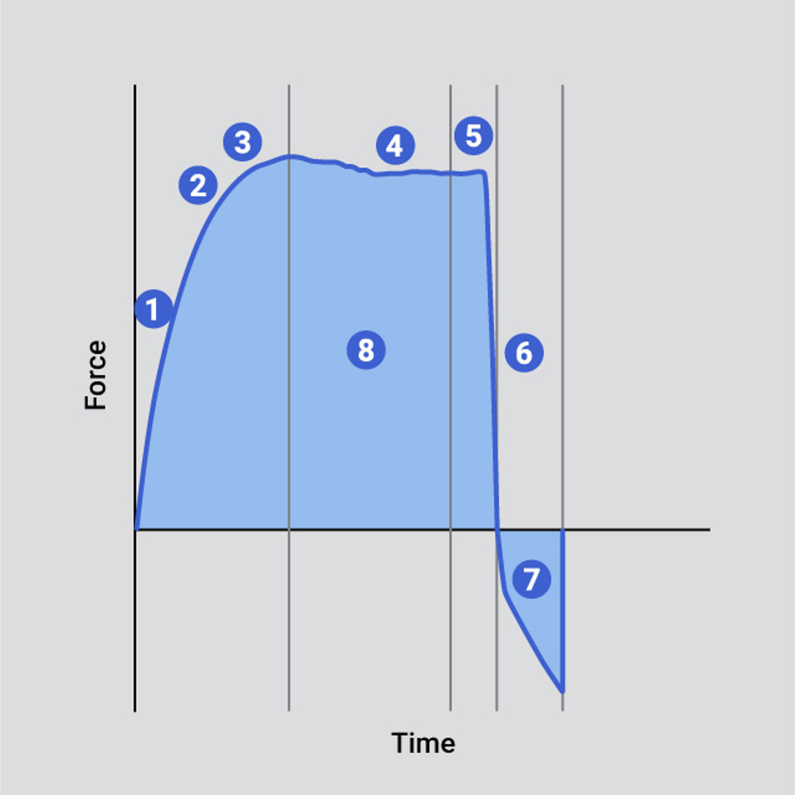 Softness Scale Examples Measure firmness hardness softness | Texture Analyser test