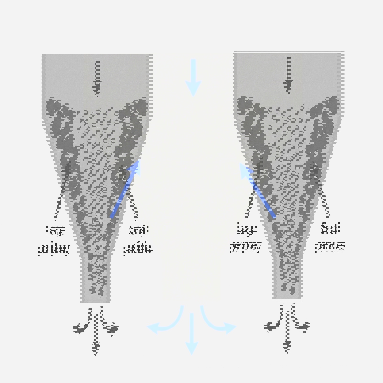 Illustration showing segregation powder issue