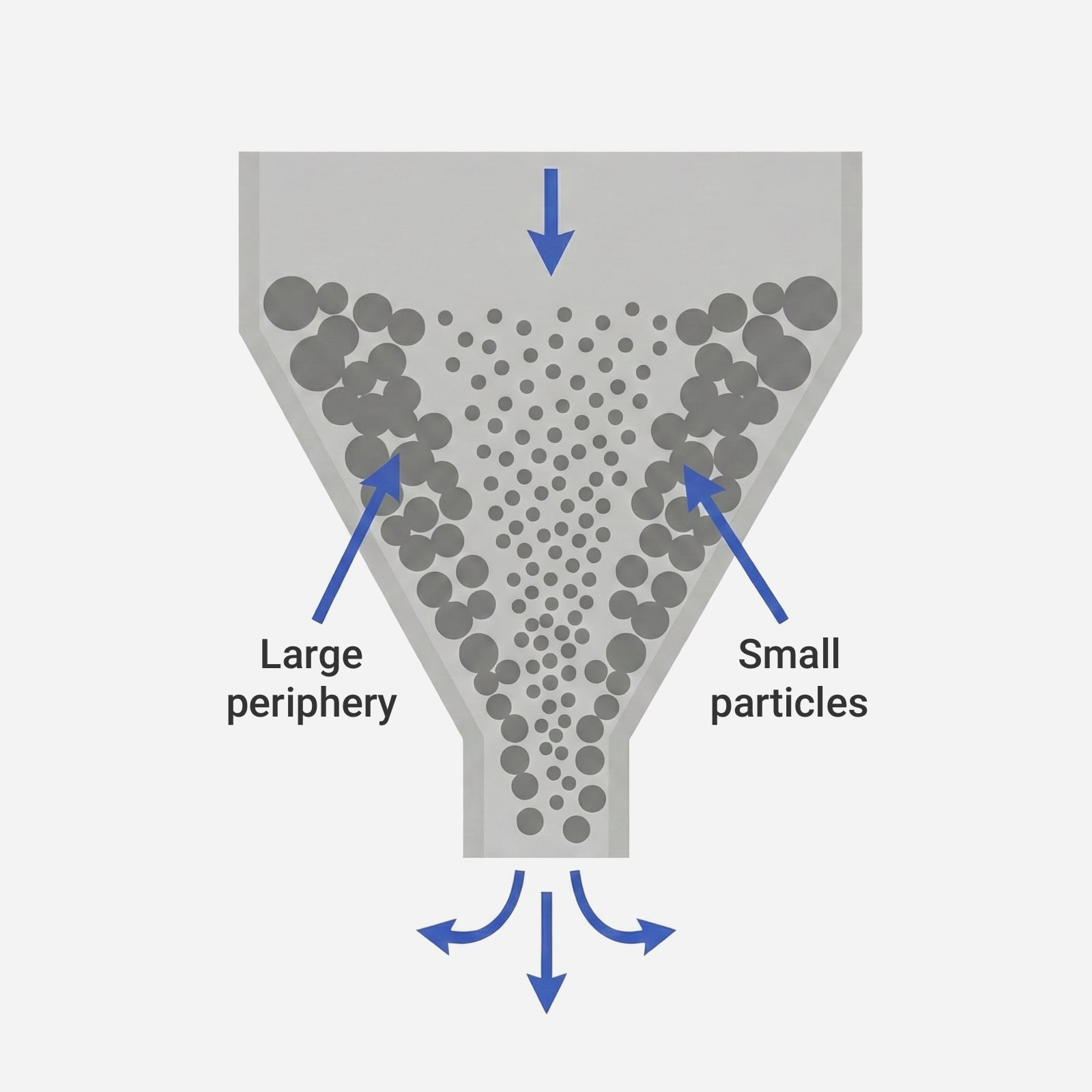 Powder Flow Rings Powder flow problems: bridging, caking, flooding and more | Stable ...
